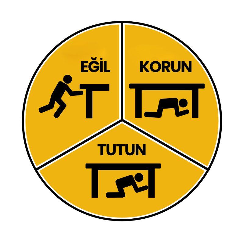 Deprem Nedir? Depremlerin Çevreye Etikisi ve Önlemler 225 İdea Koleji